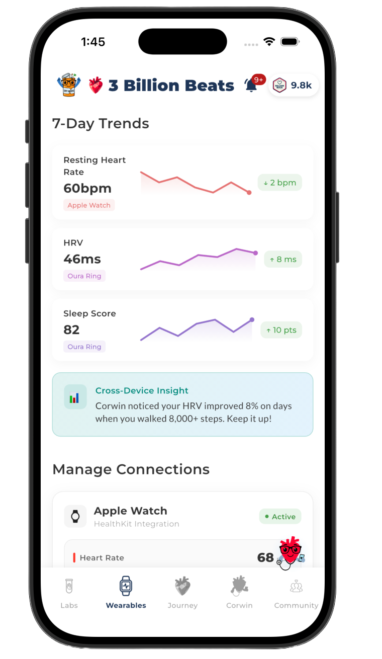 Labs Dashboard