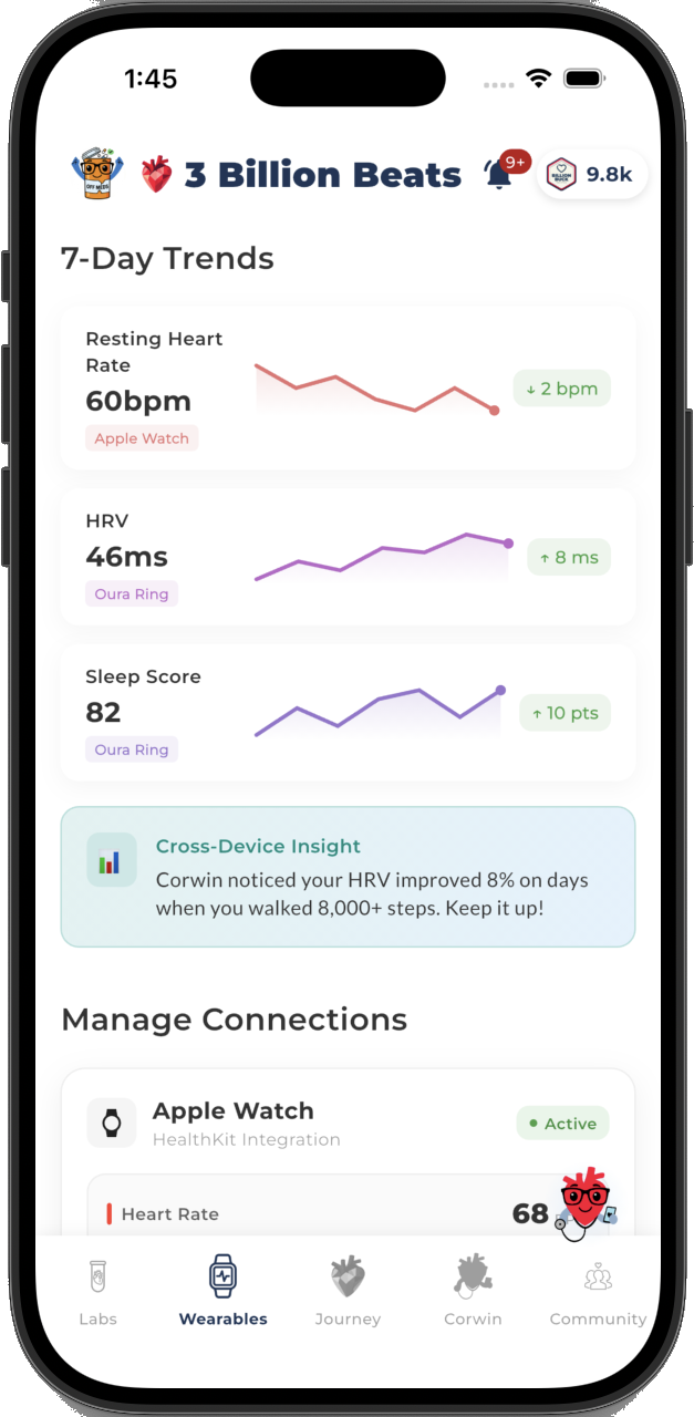 Wearables & Trends