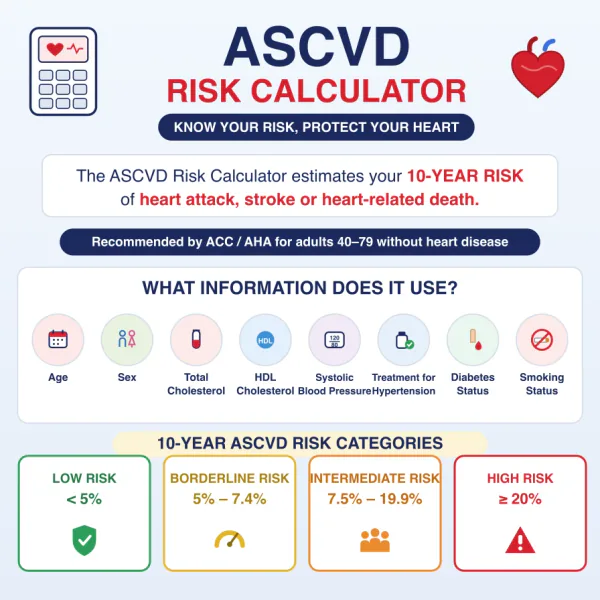 Oversimplified Risk Assessment